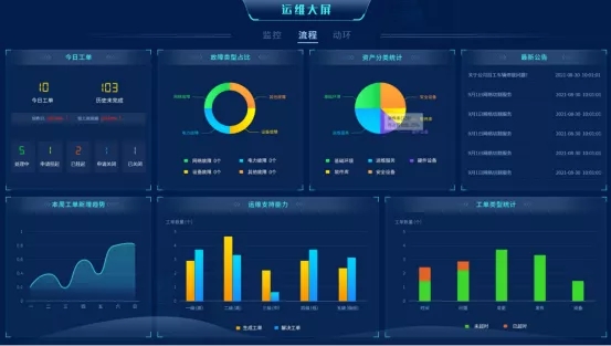 【產品】打造智能化運維利器,一體化運維平臺服務“智慧交通” 【產品】打造智能化運維利器,一體化運維平臺服務“智慧交通”